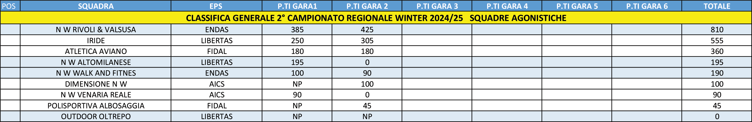 Winter 24-25